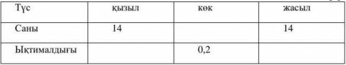 ГОС ЭКЗАМЕН АЛГЕБРА 9 КЛАСС ЛЕГКАЯ ЗАДАЧА У Айжан есть разноцветные карандаши. Она случайным образом