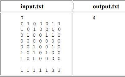 У файлі INPUT.TXT в першому рядку записано N (0 число пагорбів. Далі йде матриця суміжності, що опис