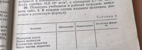 20. Пользуясь учебником и рабочей тетрадью, запол- ните табл. 3. В каждом случае назовите величины,