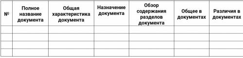 Всем привет студентке с таблицей по педагогике