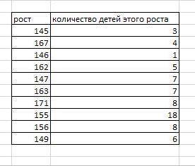 Найти среднее арифметическое, моду, мат ожидание, дисперсию и среднее квадратичное роста