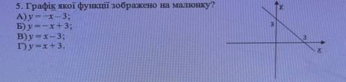 5. Графік якої функції зображено на малюнку? А)y=-x– 3;Б) y =-x+3;B) у = х - 3;T) y=x+3.​