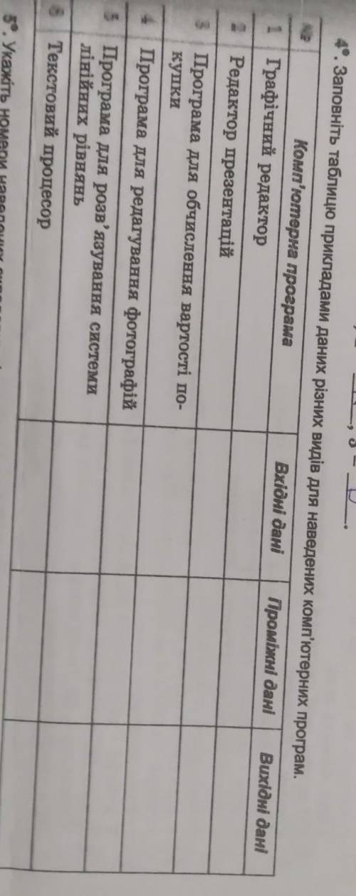 Заповніть таблицю прикладами даних різних видів для наведених комп'ютерних програм очень надо​