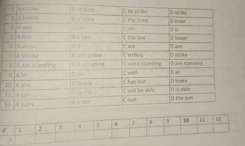 Choose the most appropriate answer from the options (A,B,C or D) for each gap (1-12) in the text.