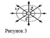 1. Порівняйте потенціали електричного поля в точках 1, 2 і 3 (Рисунок 1). 2. Порівняйте потенціали е