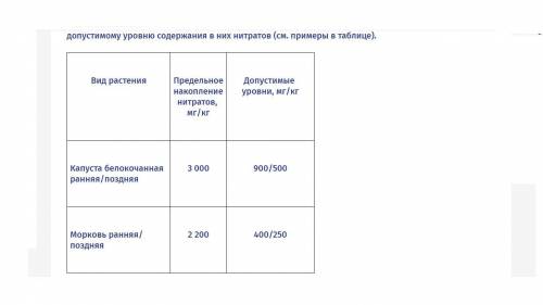 Большинство людей во всем мире употребляют в пищу сельскохозяйственные продукты, выращенные с исполь