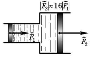 В системе, изображенной на рисунке, если на малый поршень подействовать силой F1, то на больший порш