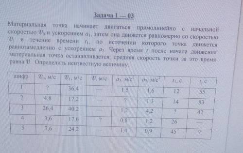 3 шифр,( 3я строчка со значениями кто может ​