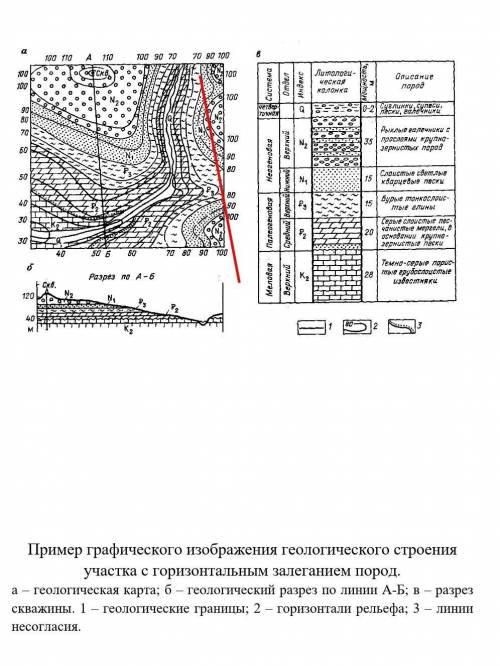 Построить геологический разрез​