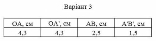 Варіант 3 OA=4,3 см ОА'=4,3 AB=2,5 A'B'=1,5