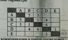 В таблице указано расстояние между соседними железнодорожными станциями. определите самый короткий п