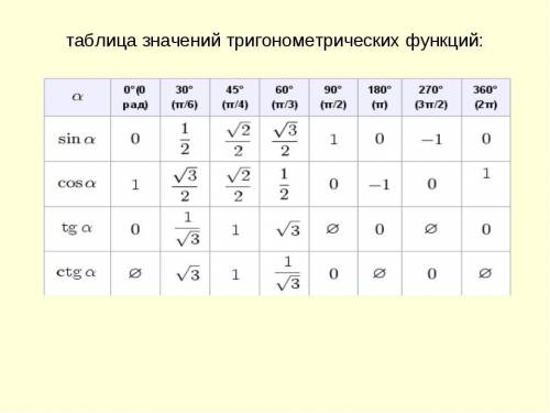 Тригонометрическое уравнение пожауйлста как решать