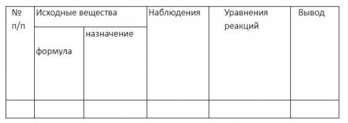 Опыт № 1: Пробирку с раствором уксусной кислоты испытайте индикатором. Отметьте изменение цвета инди