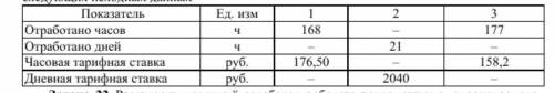 Рассчитать месячный заработок рабочего-повременщика на основании следующих исходных данных: