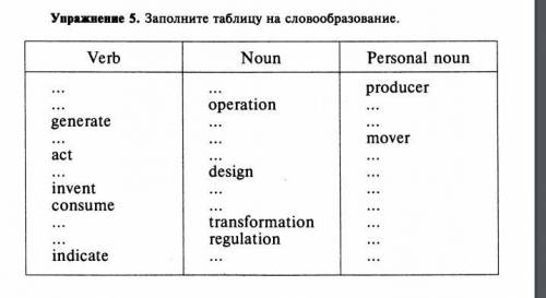 с таблицей по английскому