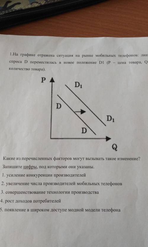 решить задачу, по спросу предложений. Общество ​