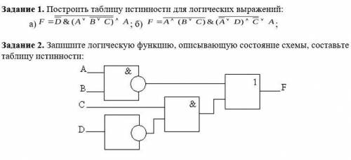 Тема: Построение таблиц истинности по функциям Предмет: Схемотехника