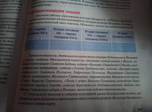 Заполните таблицу Достижения культуры Беларуси 10-18 вв. Дополните ее важными явлениями из истори