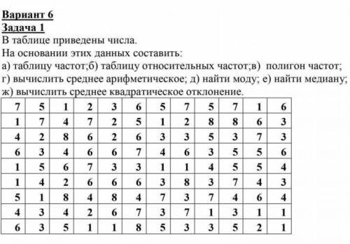 ВОПРОС ЖИЗНИ И СМЕРТИ. На основании этих данных составить:1) таблицу частот2) таблицу относительных