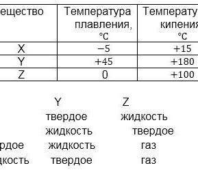 Определите агрегатные состояния веществ при температуре 40℃-Варианты:АВСD​