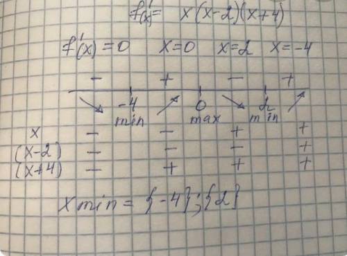 Знайти точки мінімуму функції y=f(x) якщо f'(x)=x(x-2)^2(x-5) найти точки минимума функции y = f (x)