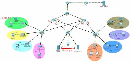 Как правильно настроить acl-списки в cisco packet tracer, чтобы сис. админ мог ходить к кому угодно,