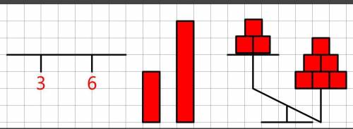 Объясните тремя , почему: 1)3<6; 2)0<5