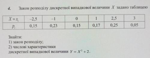 Закон розподілу дискретної випадкової величини X задано таблицею. Знайти: закон розподілу, числові х