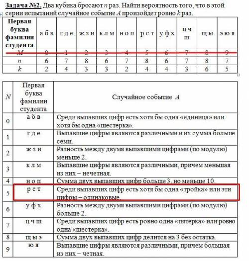 Help , Фамилия на Р начинается . М там лишняя (зачеркнул)