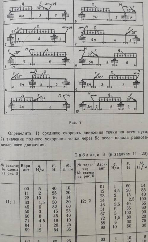 Определить реакцию опор двухопорной балки.8 схема вариант 8. q,H/м-5; F,H-40;M,H•м-10. ​