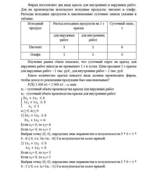 Ребята, привет! Во вложении дана задача с решением и графиком. На основании представленной ниже инфо