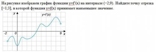 На рисунке изображен график функции y=f′(x) на интервале (−2;9). Найдите точку отрезка [−1;3], в кот