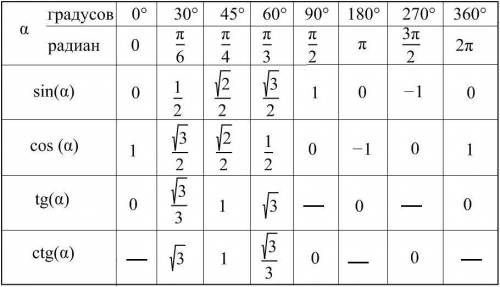 решить !! 10 мин осталось) tg x/4= - 1/√3