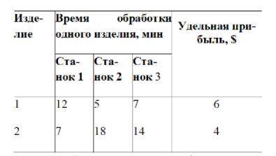 только Построить математическую модель линейной оптимизационной задачи, и найти решение задачи с про