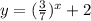 y = ( \frac{3}{7} ) ^{x} + 2