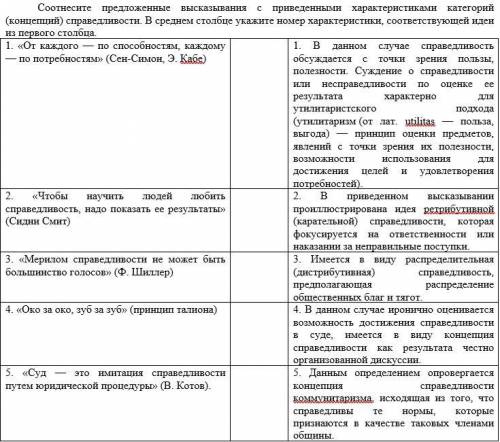 Соотнесите предложенные высказывания с приведенными характеристиками категорий (концепций) справедли