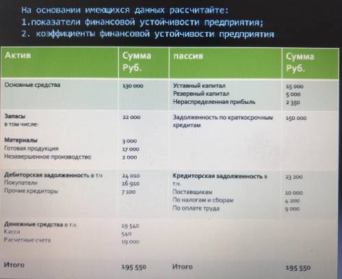 Нужно посчитать 8 коэффициентов. ответы есть, нужно просто расписать решение каждого коэффициента