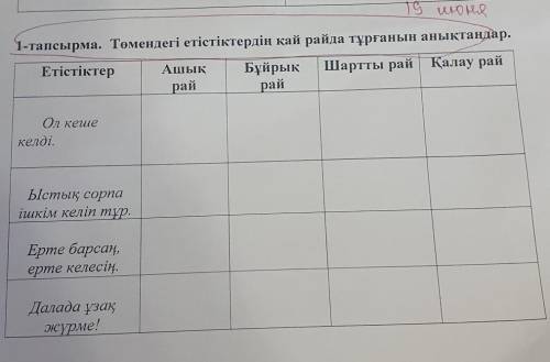 1-тапсырма. Төмендегі етістіктердің қай райда тұрғанын анықтаңдар.​