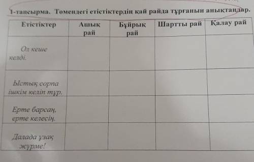 1-тапсырма. Төмендегі етістіктердің қай райда тұрғанын анықтаңдар.​