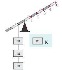 К какой точке невесомого рычага необходимо подвесить груз К массой m, чтобы рычаг находился в горизо