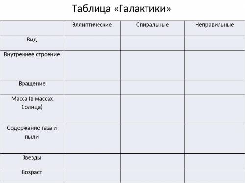 заполнить таблицу по астрономии