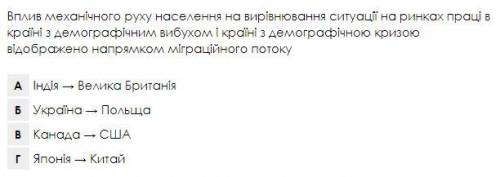 Влияние механического движения населения на выравнивание ситуации на рынках труда в стране с демогра