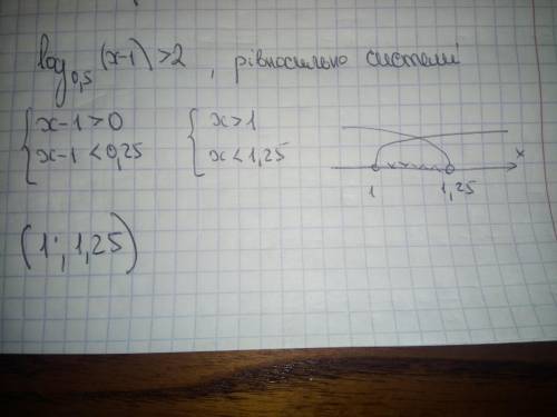 Розв'яжіть нерівность log0,5(x - 1)>2.​