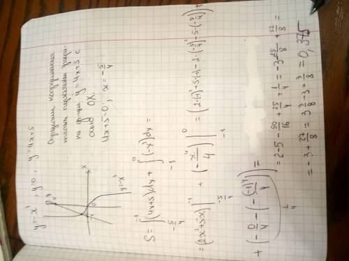 Определите площадь фигуры y= - x^3, ограниченной линией y=0, y= 4x+5