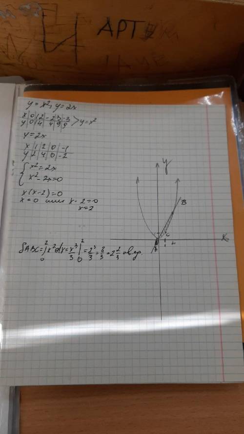 Решить и сделать график y=2/x , у=0 , х=2, х=4 расписать по образцу во вложение ниже: