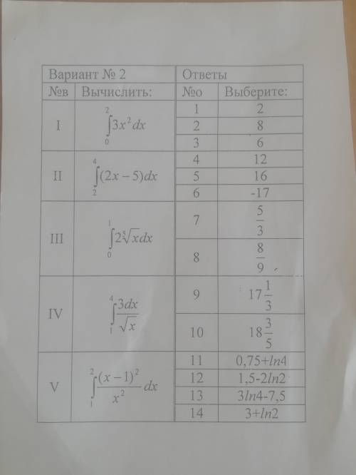 вычислить интегралы первые 3 задания