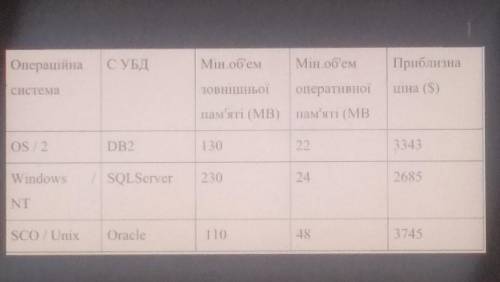 Разработка программ для работы с файлами .С++ Конфигурация программных средств информационных систем