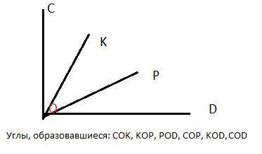 Нарисуйте угол COD и проведите лучи OK и OP между его сторонами. Запишите все углы, образовавшиеся.