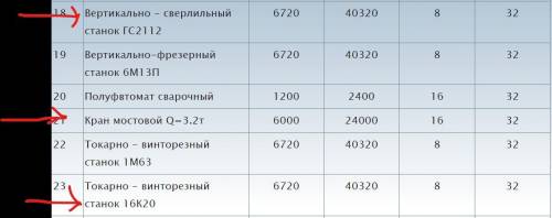 СОСТАВЛЕНИЕ ГОДОВОГО ПЛАН-ГРАФИКА ПЛАНОВО - ПРЕДУПРЕДИТЕЛЬНОГО РЕМОНТА ОБОРУДОВАНИЯ. http://malgina.