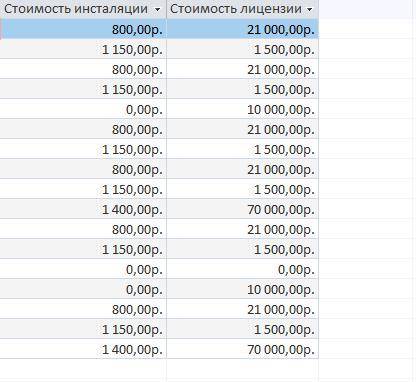 Access как сложить 2 столбца в запросе